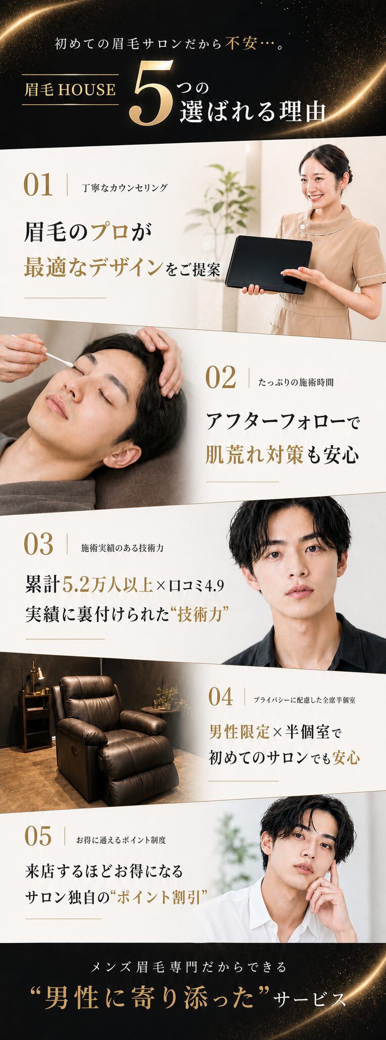 眉毛HOUSEが選ばれる理由を5つ紹介する画像。カウンセリング、アフターフォロー、施術実績、男性限定・半個室、ポイント制度について施術風景の写真とともに記載