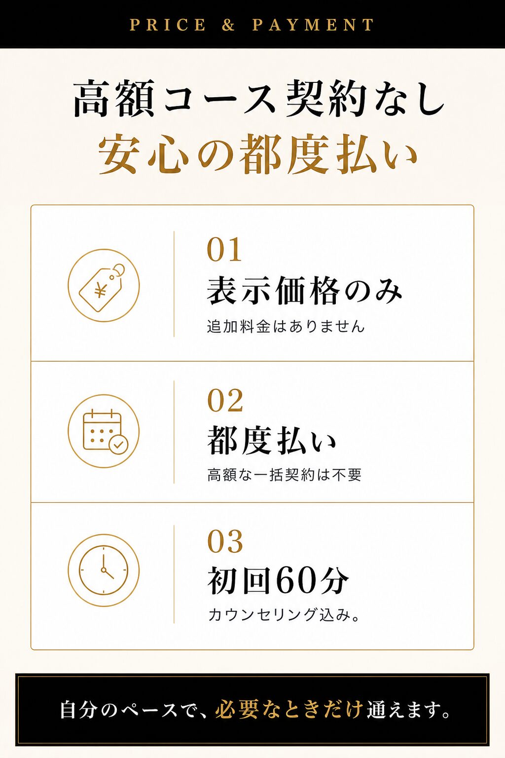 「眉毛HOUSEがやらないこと」を説明する画像。強引な営業・時短施術・男女共用をせず、都度払い・丁寧なカウンセリング・メンズ専門である旨を写真とともに記載