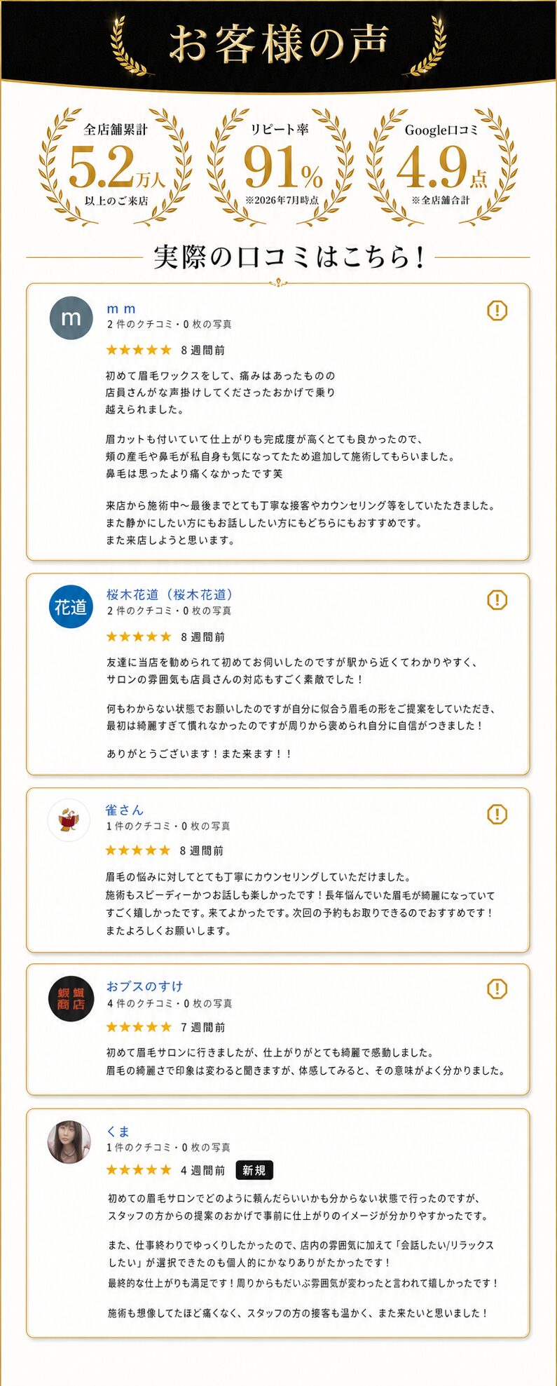 「お客様の声」のセクション画像。Googleの口コミ（レビュー）のスクリーンショットを複数掲載